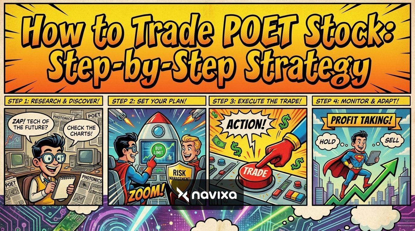 A technical stock chart displaying volatility for POET stock trading strategy