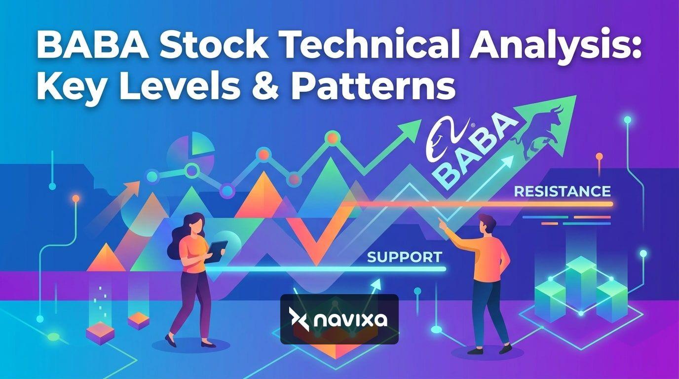 A trader analyzing BABA stock technical charts and price action.
