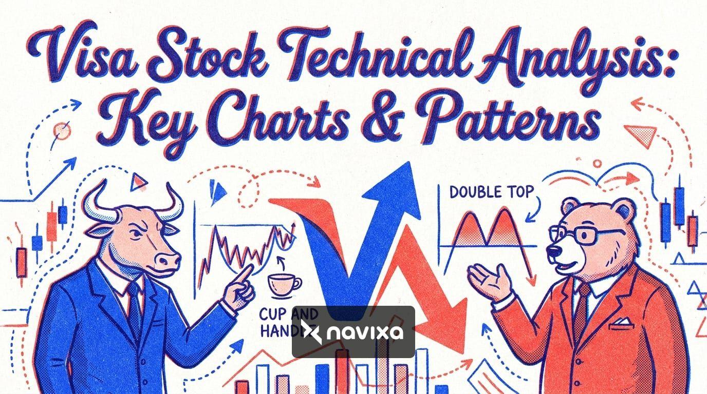 Visa stock technical analysis chart with trading indicators